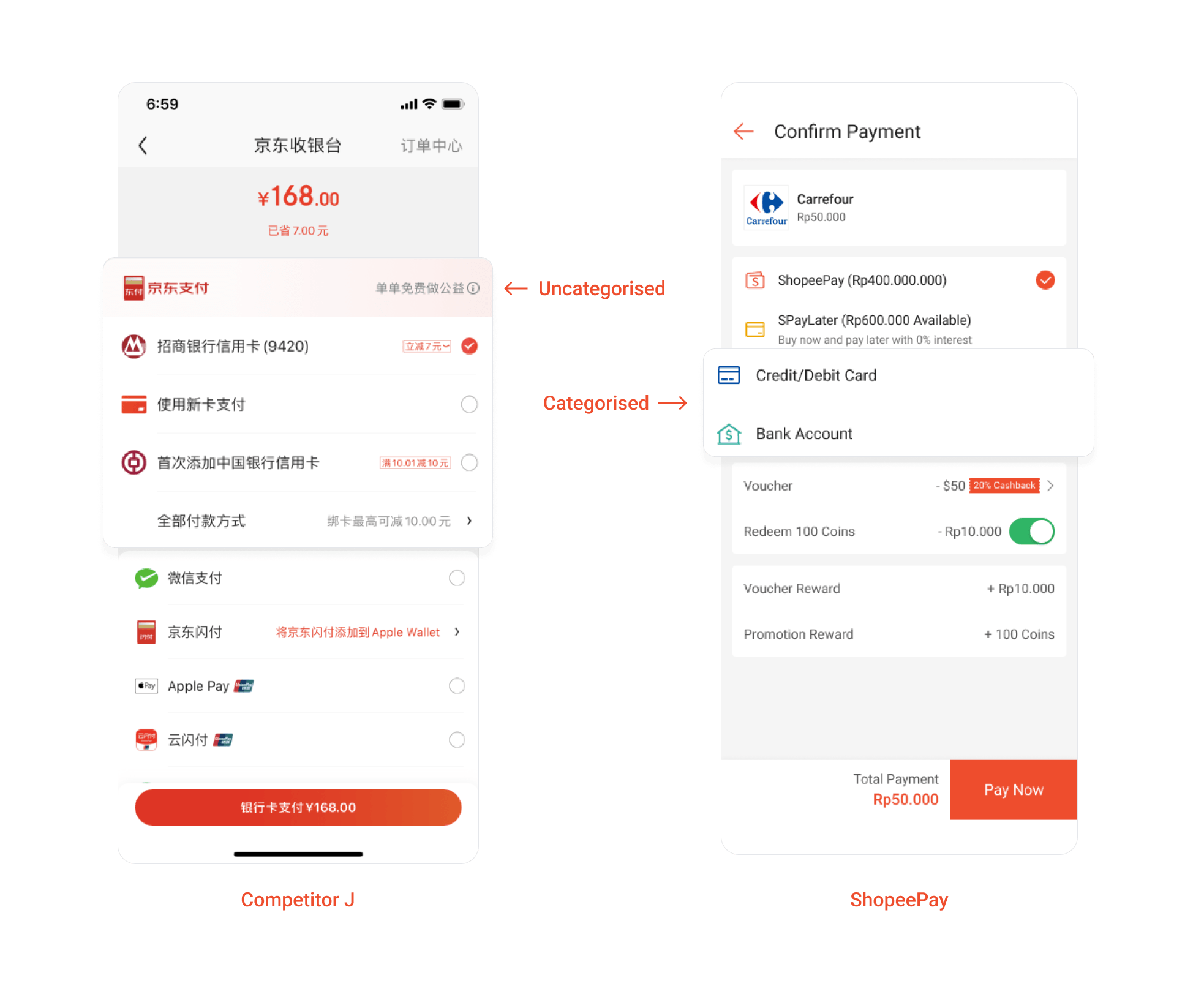 Competitor J uncategorised payment list beside the ShopeePay categorised payment sheet
