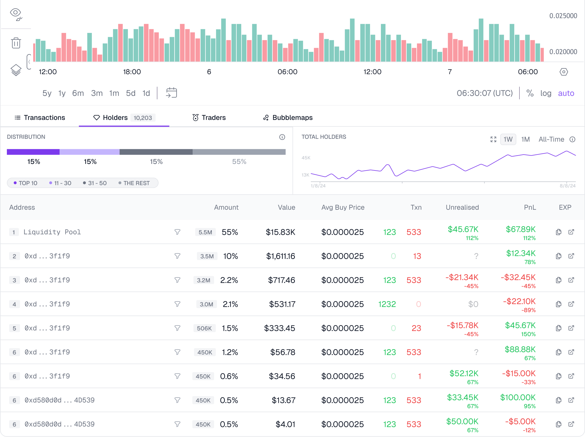 Top holders desktop feature