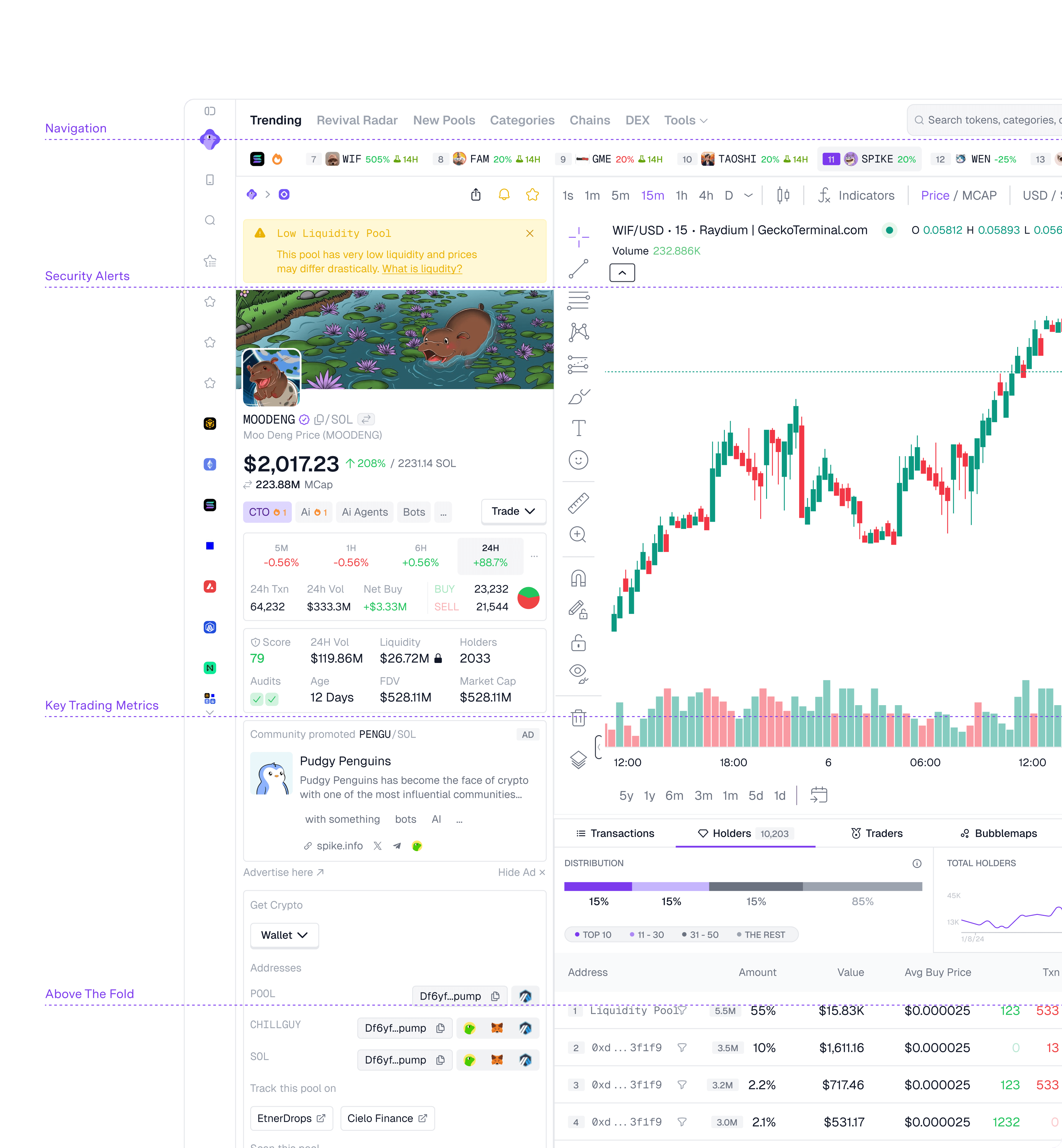 Annotated pool page highlighting navigation, security alerts, key trading metrics, and above the fold areas