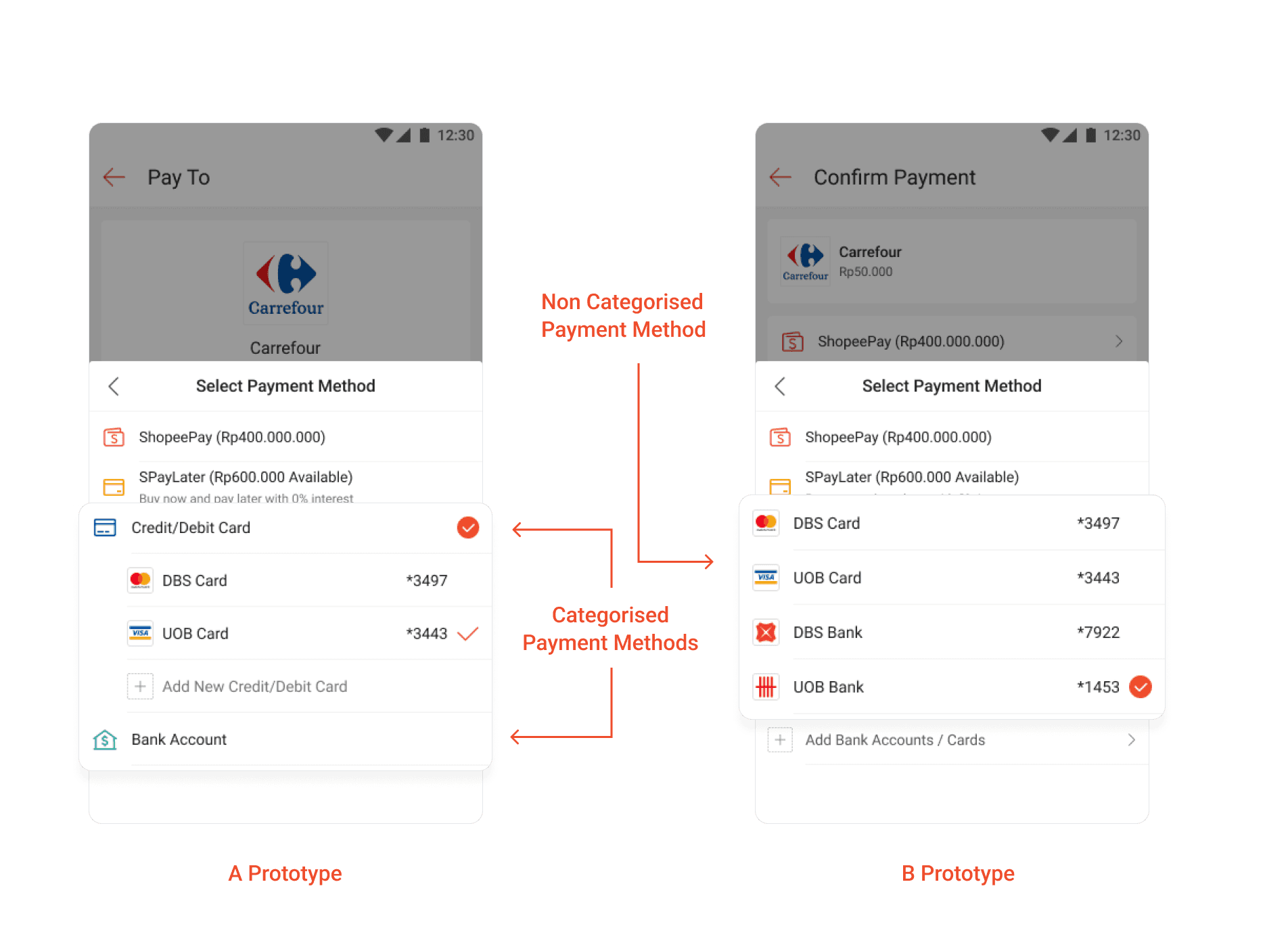 A prototype non-categorised payment list compared with the B prototype categorised payment methods