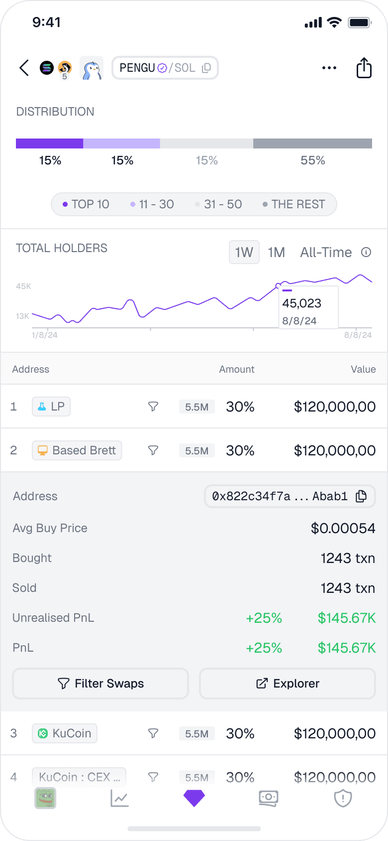 Top holders mobile feature first view