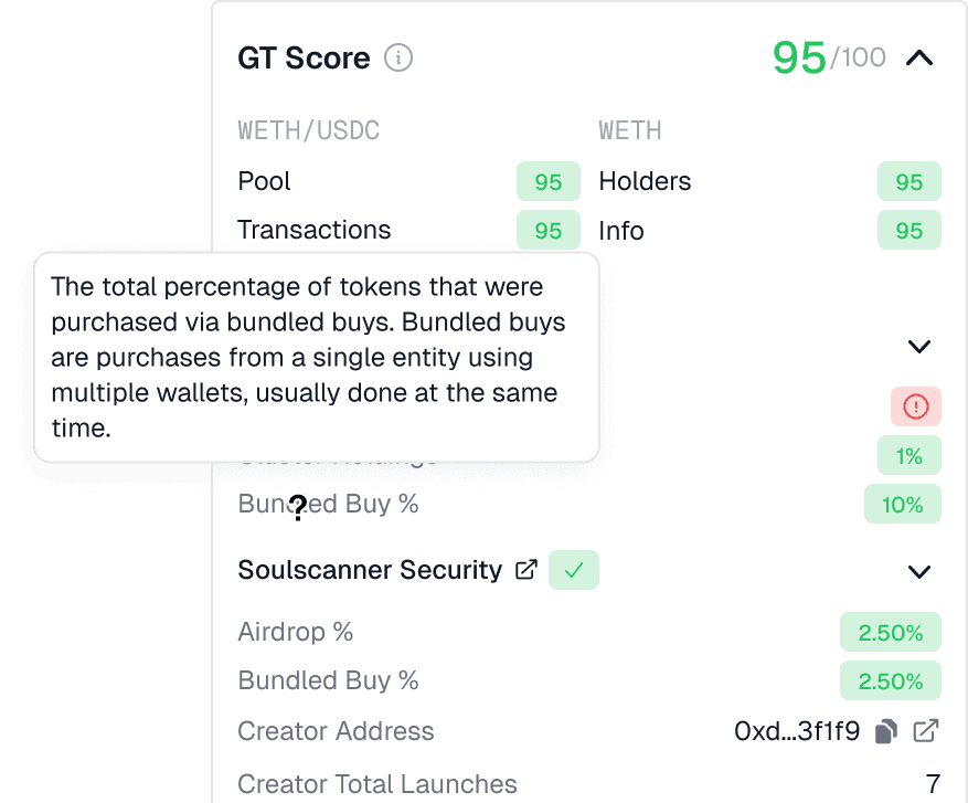 GT Score popover explaining the bundled buy metric