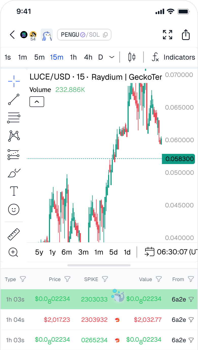 Mobile chart view with trading signals