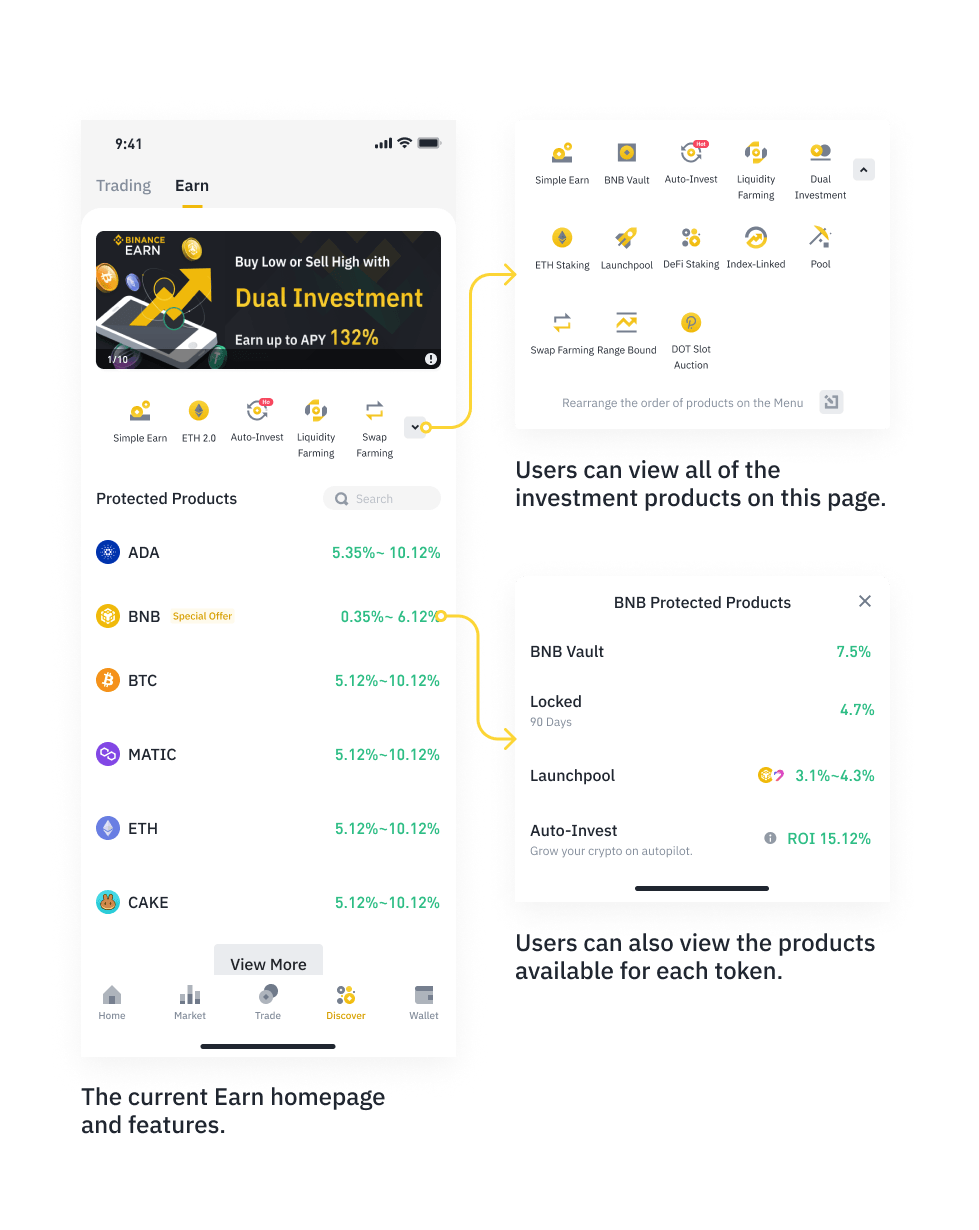The current Binance Earn homepage with its all-products menu and per-token product list