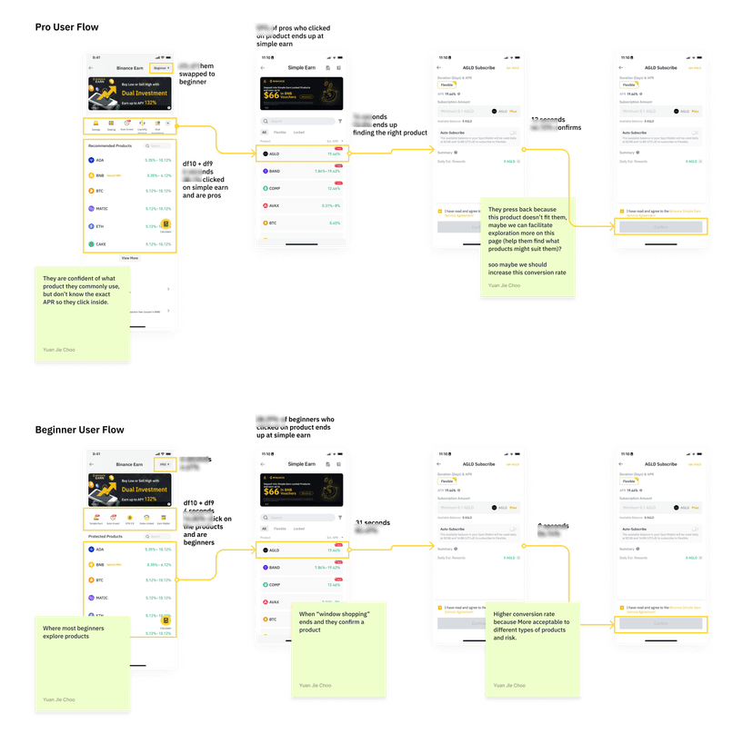 Binance Earn result 1