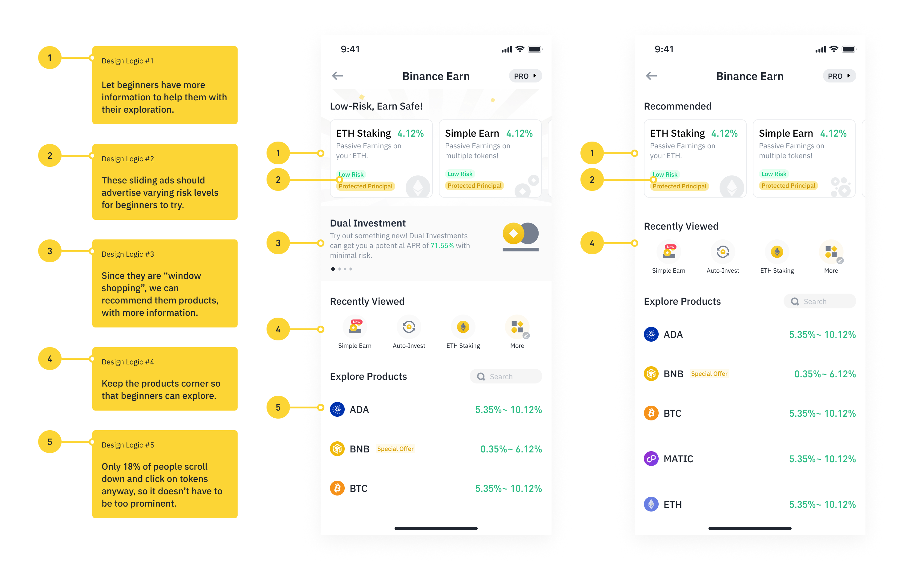 Homepage redesign recommending previously used products and categorising them by risk level for beginners