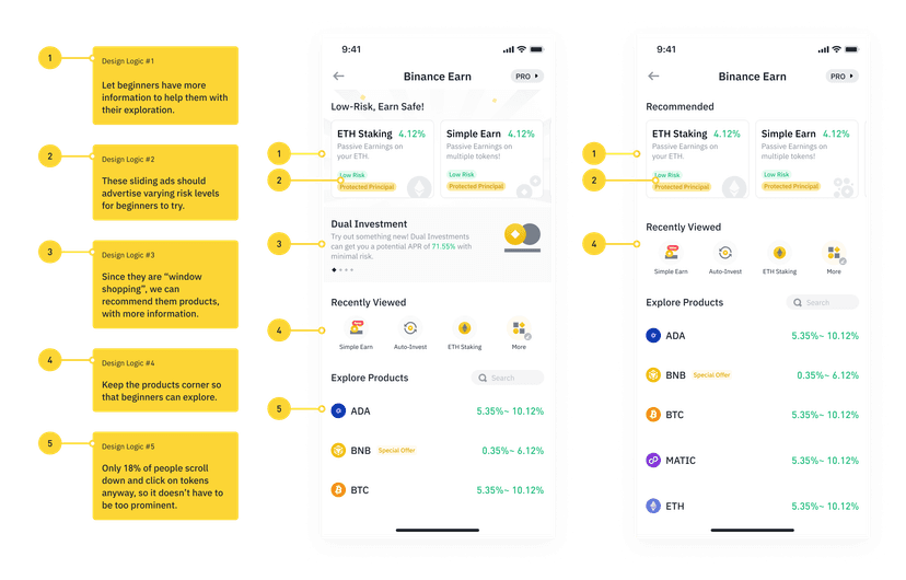 Binance Earn result 3