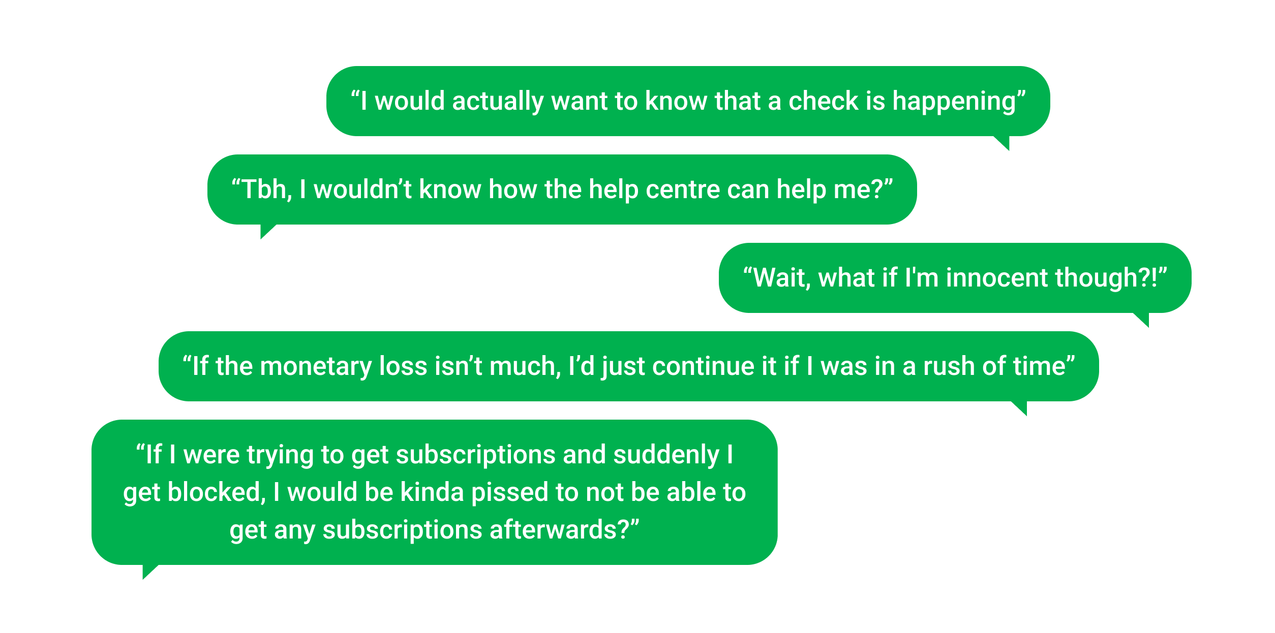 Green chat bubbles with participant quotes about wanting to know a check is happening, help centre uncertainty and reactions when innocent or blocked